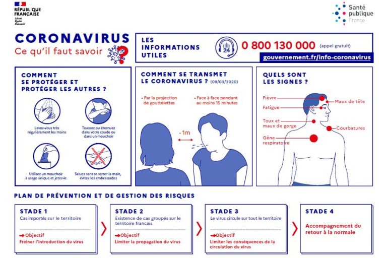 infographie_coronavirus