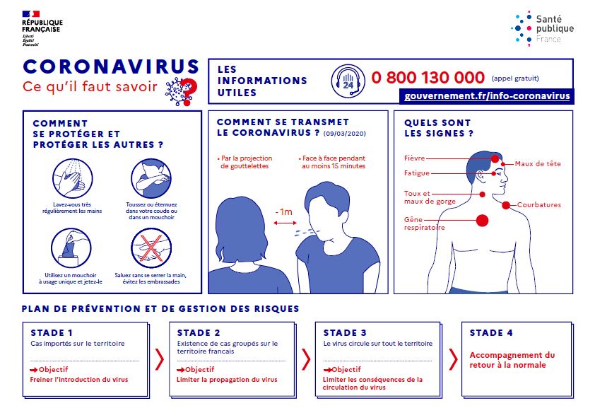 Dans l'immense majorité des cas, le coronavirus Covid19 est sans danger. Cependant, le virus peut avoir des conséquences graves pour les personnes agées ou les personnes affectées par une ou des maladies chroniques.