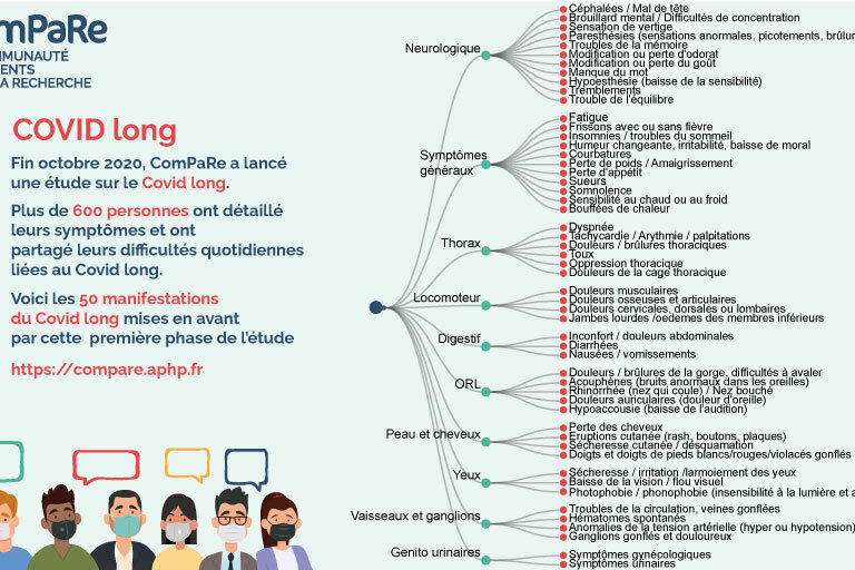 covid long : résultats covid long : résultats